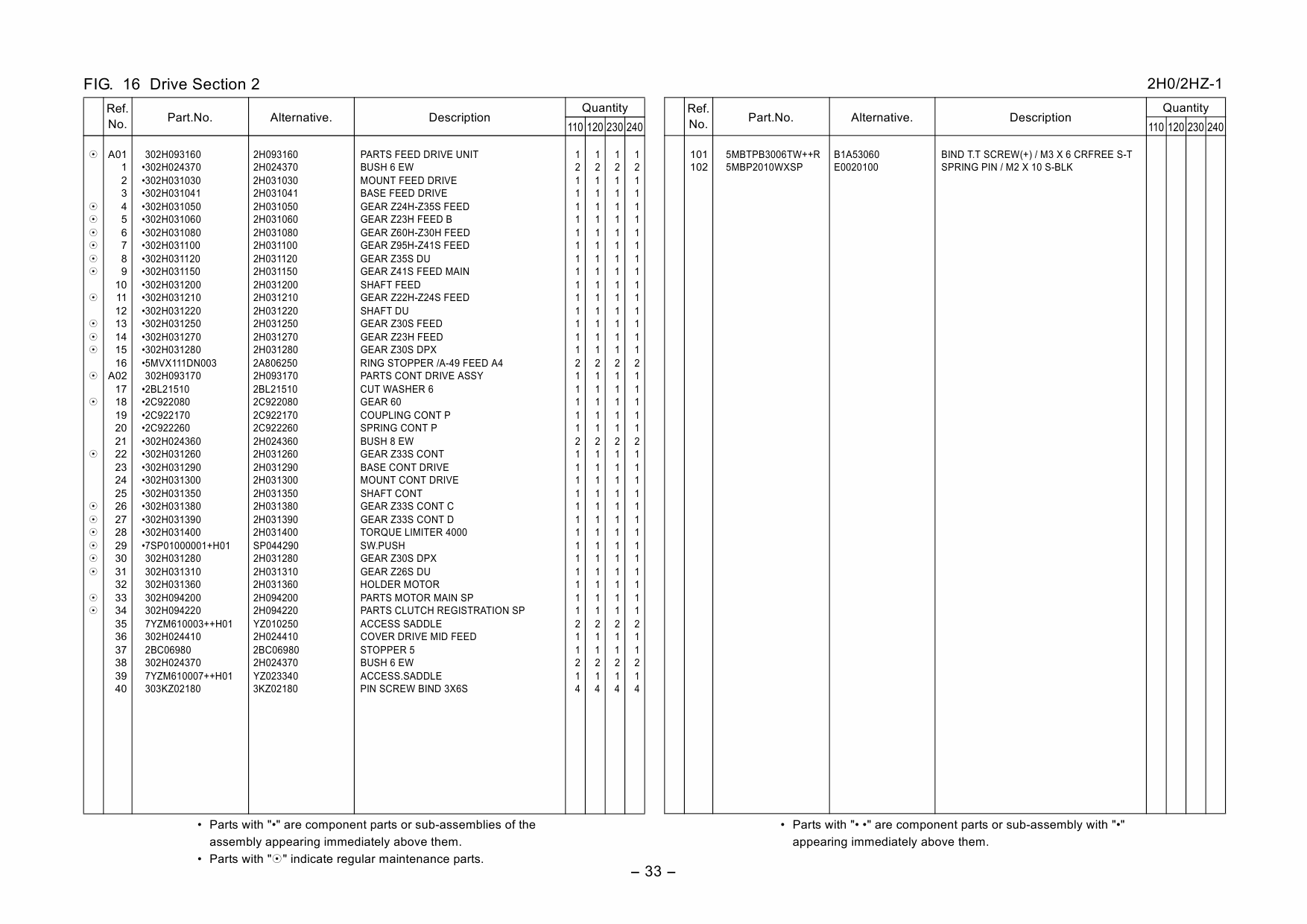 KYOCERA Copier KM-2560 3060 Parts Manual-2